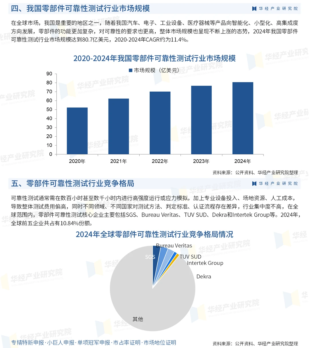2026年中国零部件可靠性测试行业现状及趋势