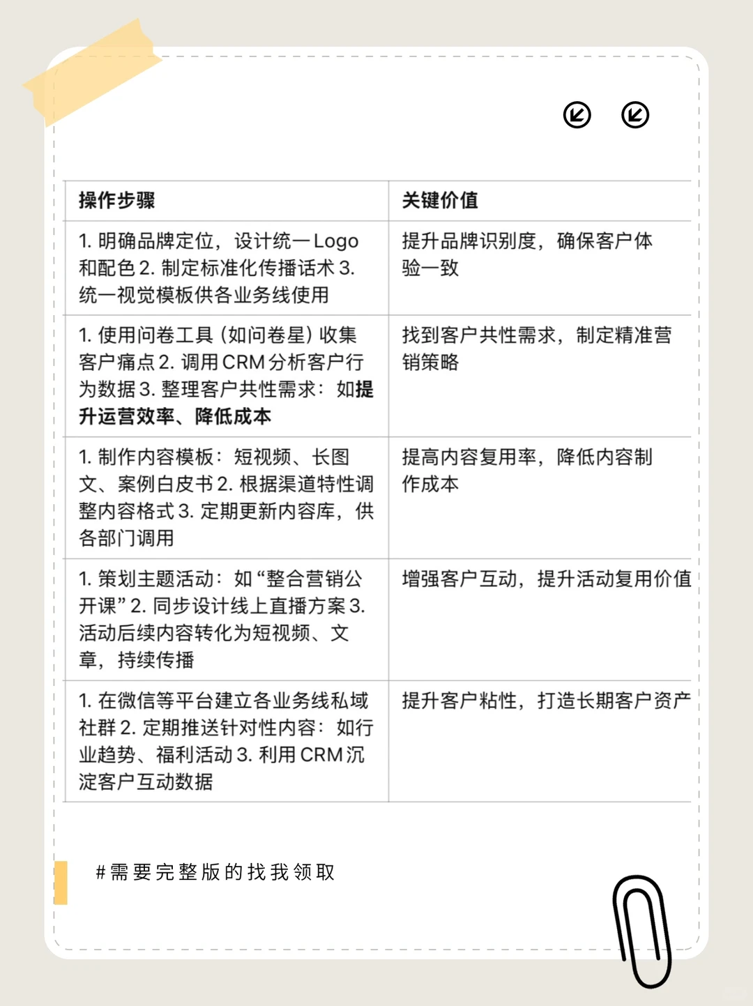 听劝！！！这是25年突破增长瓶颈的策略