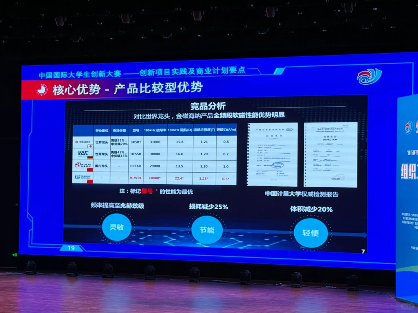 创新大赛案例分析?商业模式与应用案例