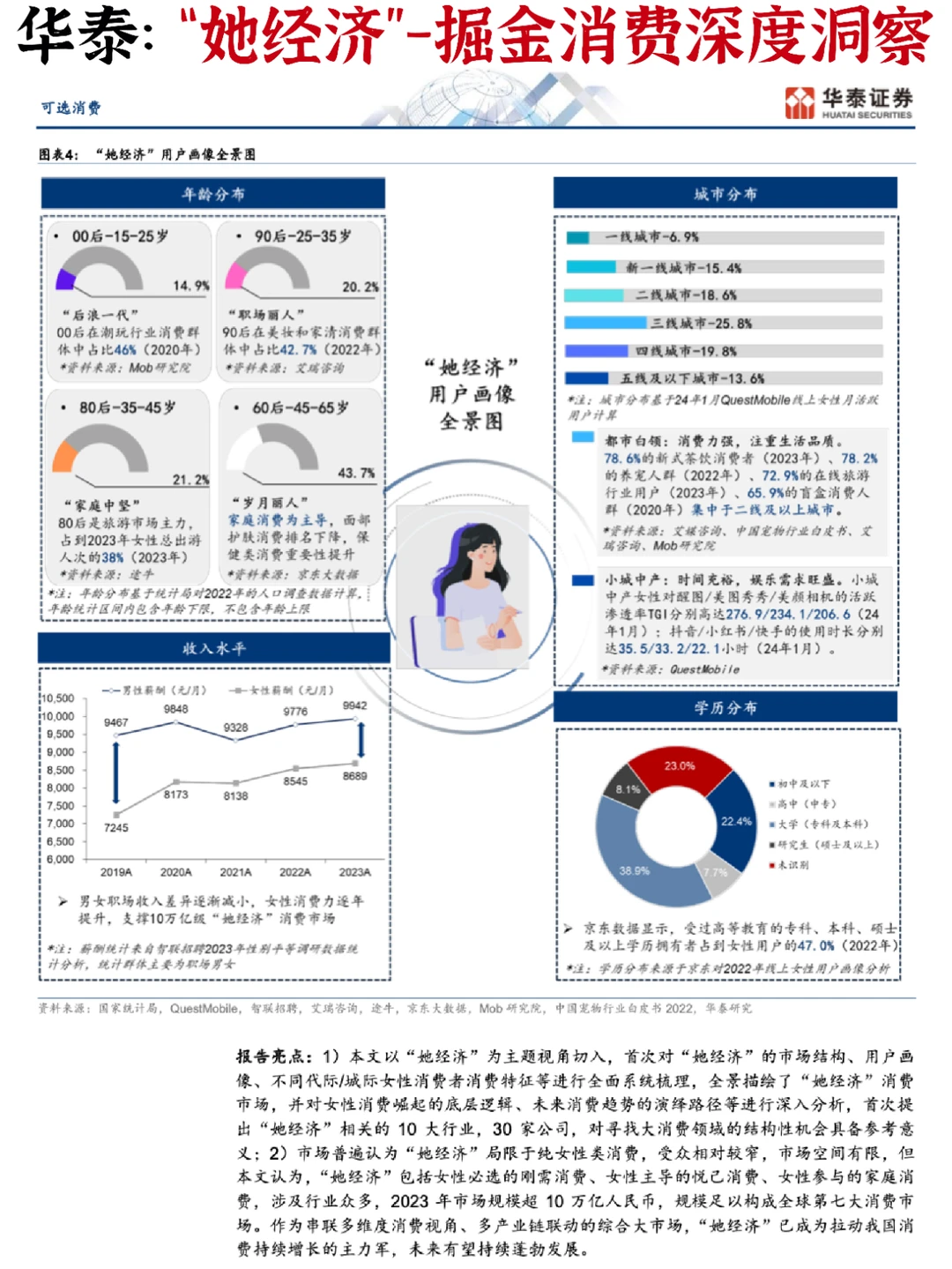 [火R]消费洞察：“她经济” ，掘金五大趋势