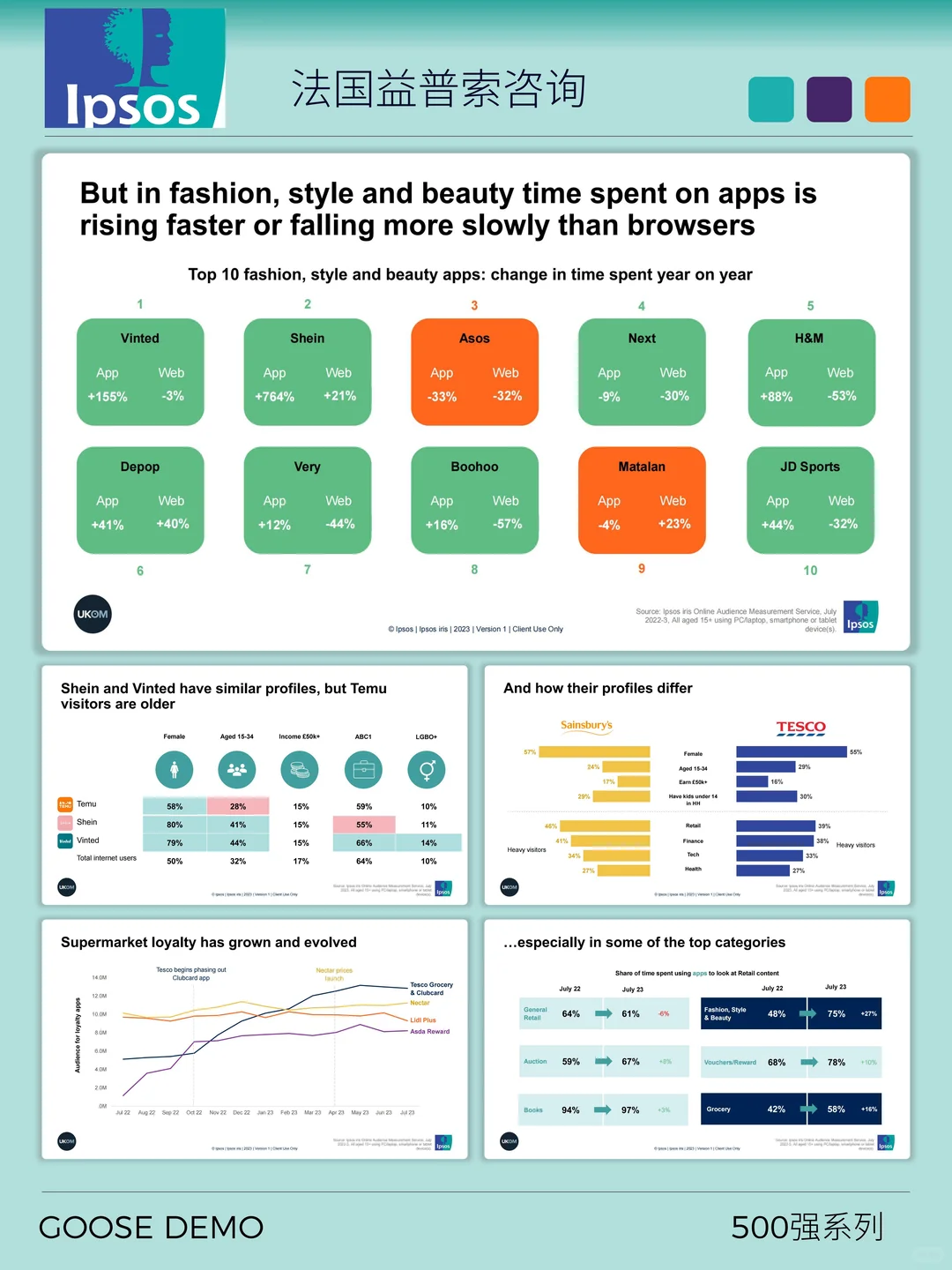 500强咨询系列之ipsos益普索市场案例剖析