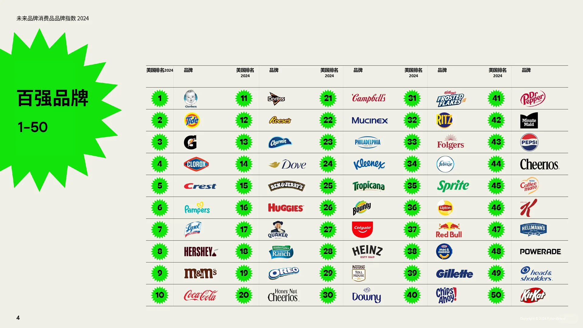 ? 《未来品牌消费品品牌指数》正式发布！