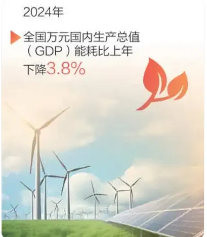 4组数据折射中国经济活力与韧性