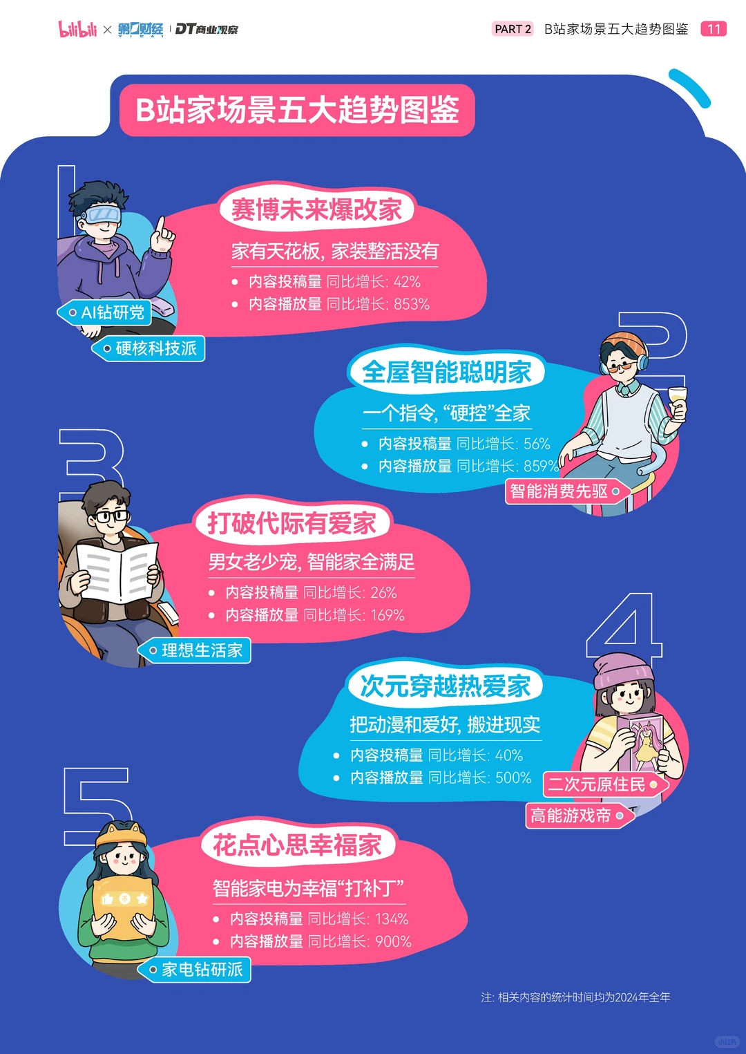 2025年轻人智能生活家趋势白皮书-51页