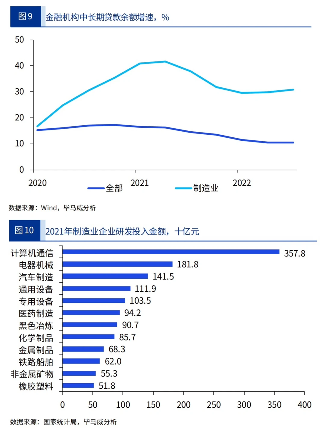 毕马威重磅报告：2023年宏观经济十大趋势