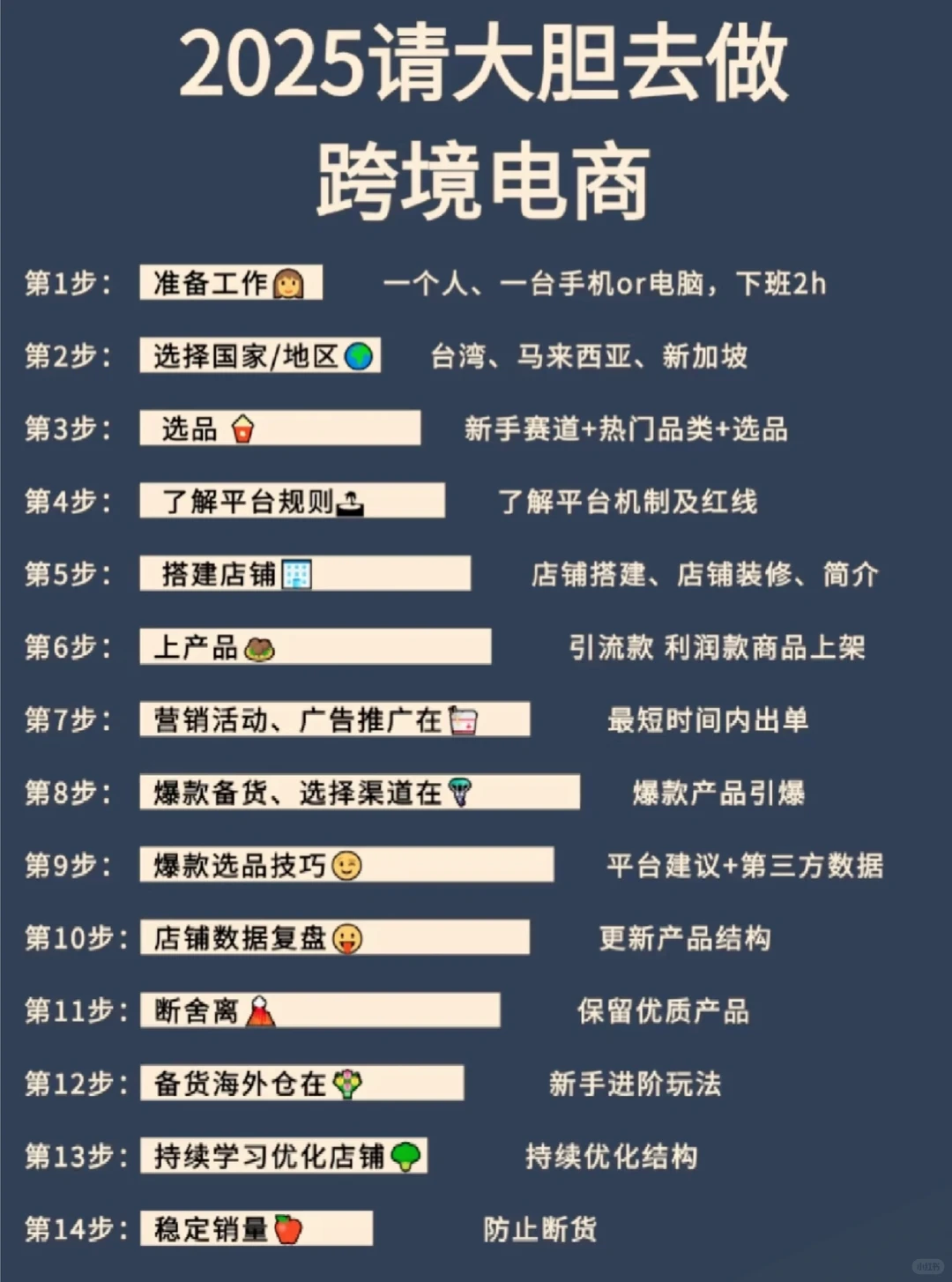 2025都快结束了，大胆去做跨境电商好吗