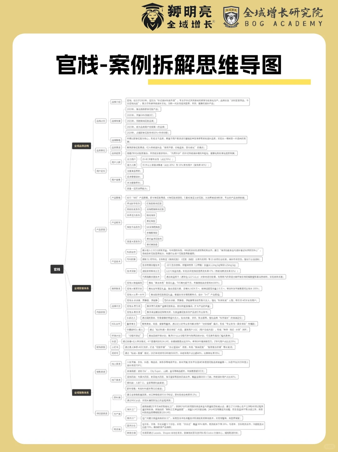品牌案例 | 官栈的全域增长模式分析