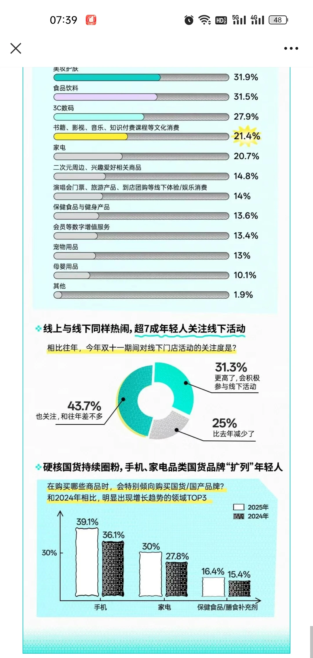 为快乐买单成主流！