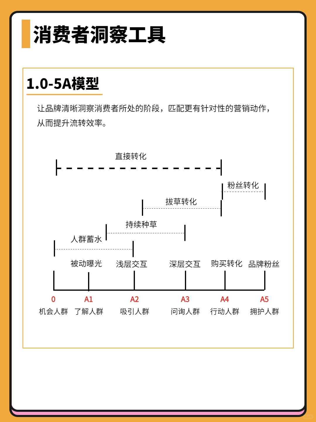 消费者洞察该怎么做？品牌方必看