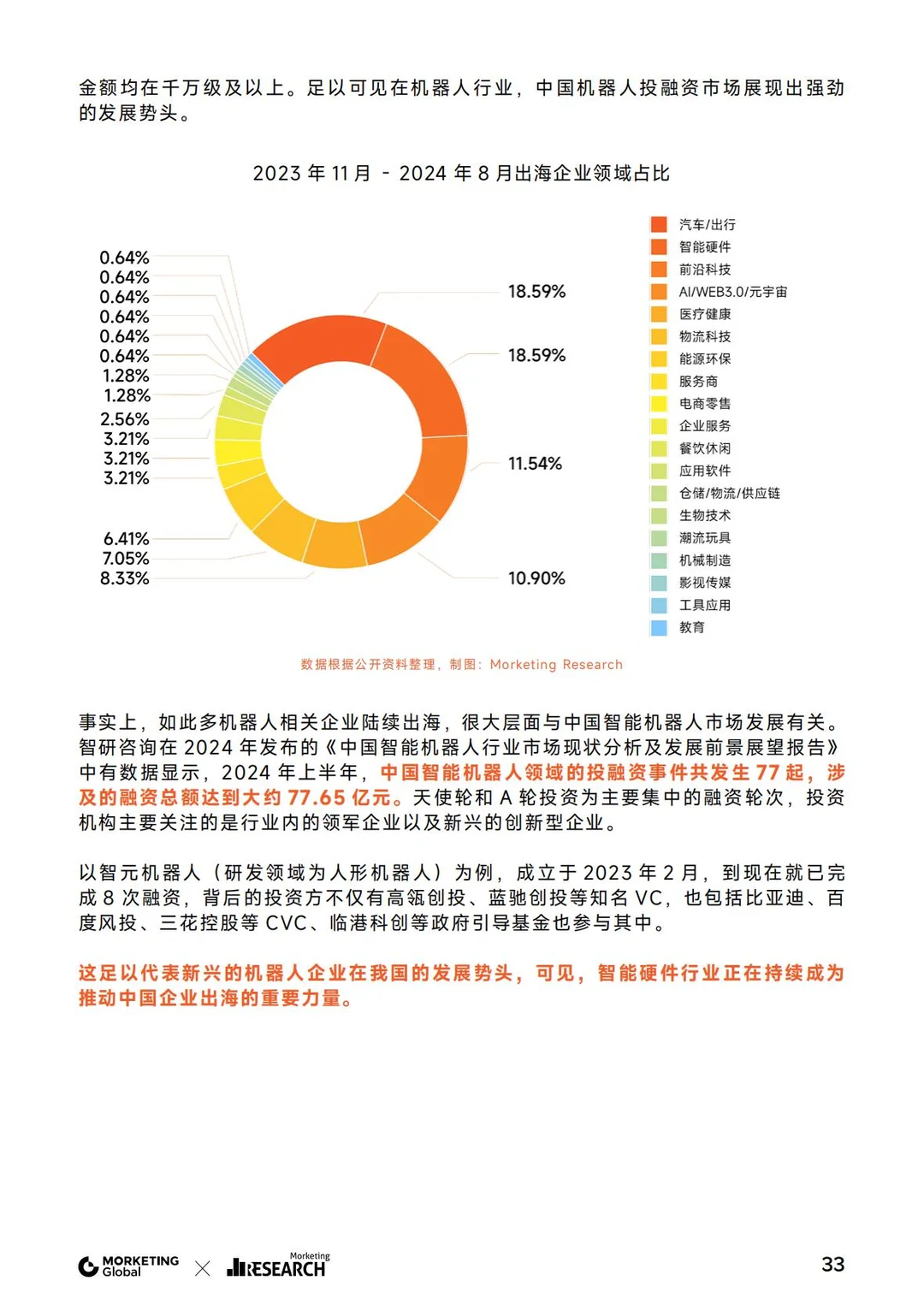 2025年品牌出海趋势报告分享