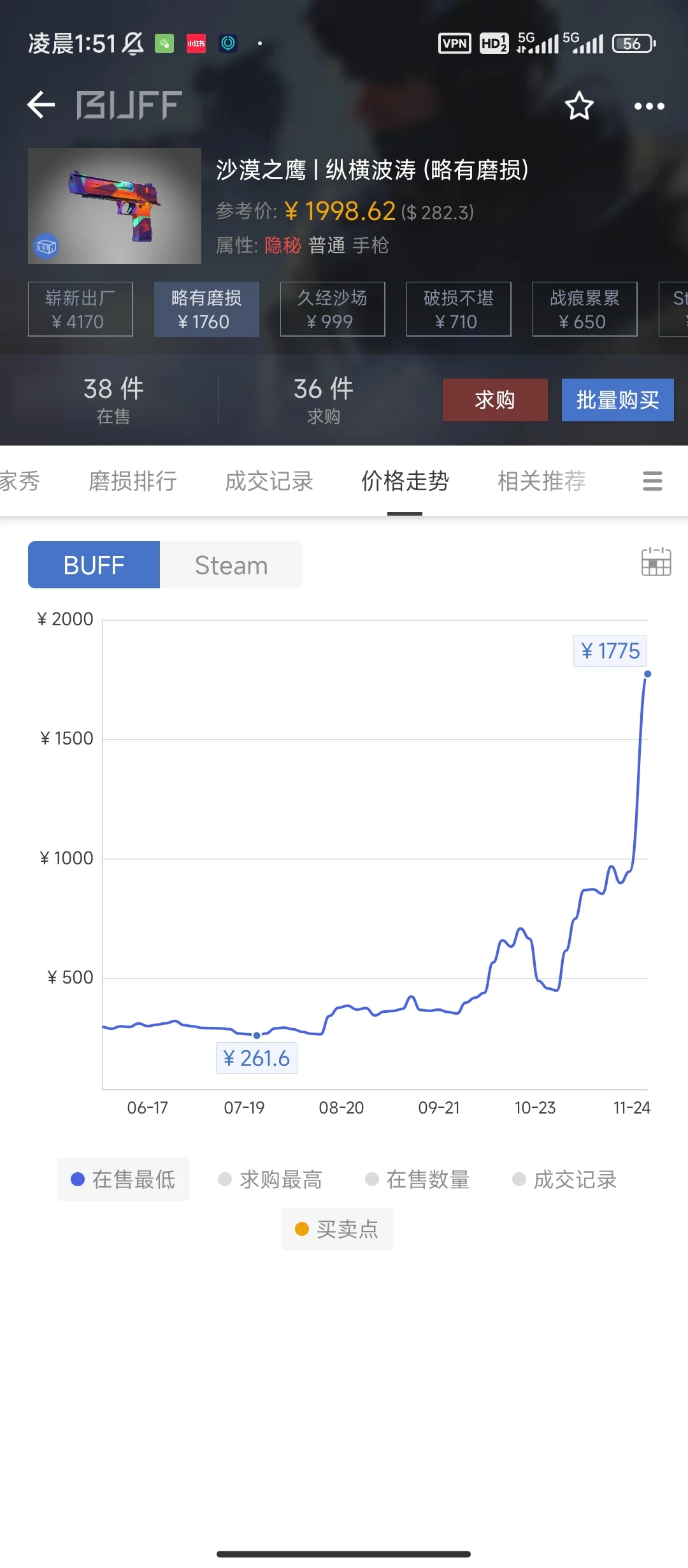 11.28cs市场分析，破防了，还没上车的怎么