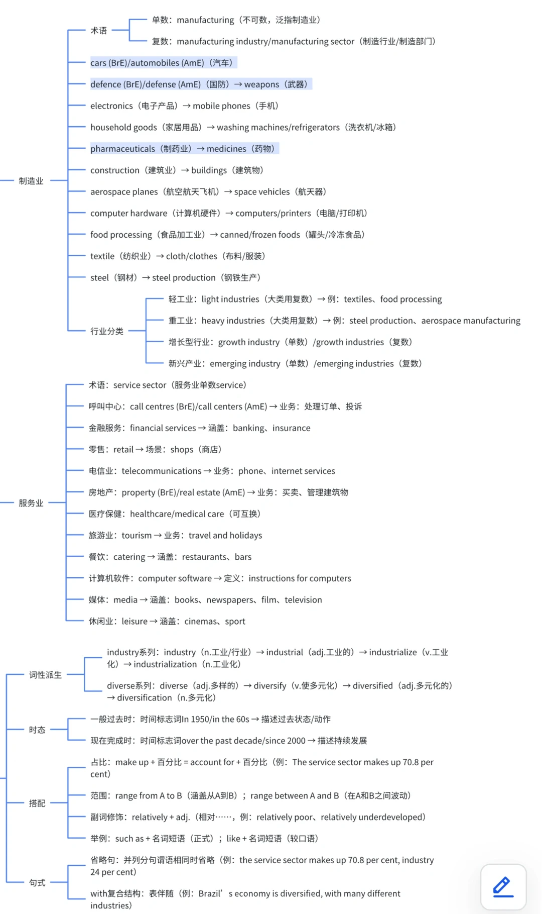unit13今天学制造业 服务业 轻工业 重工业