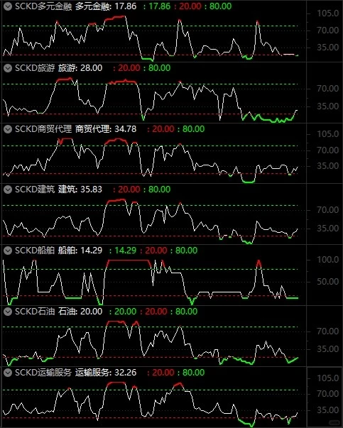 56个行业板块市场宽度2020.11.05