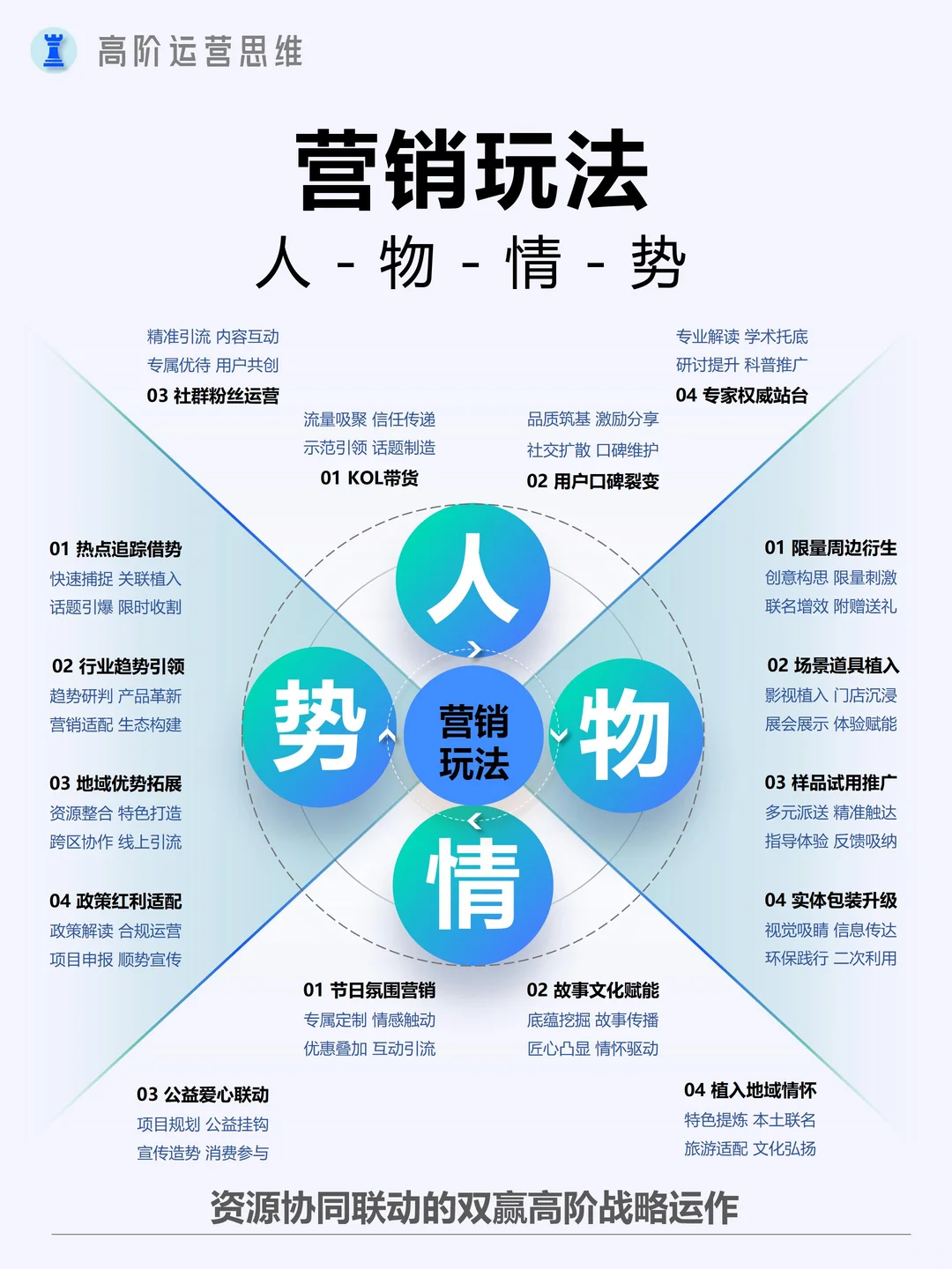 如何利用多元化的营销体系打造爆款品牌?