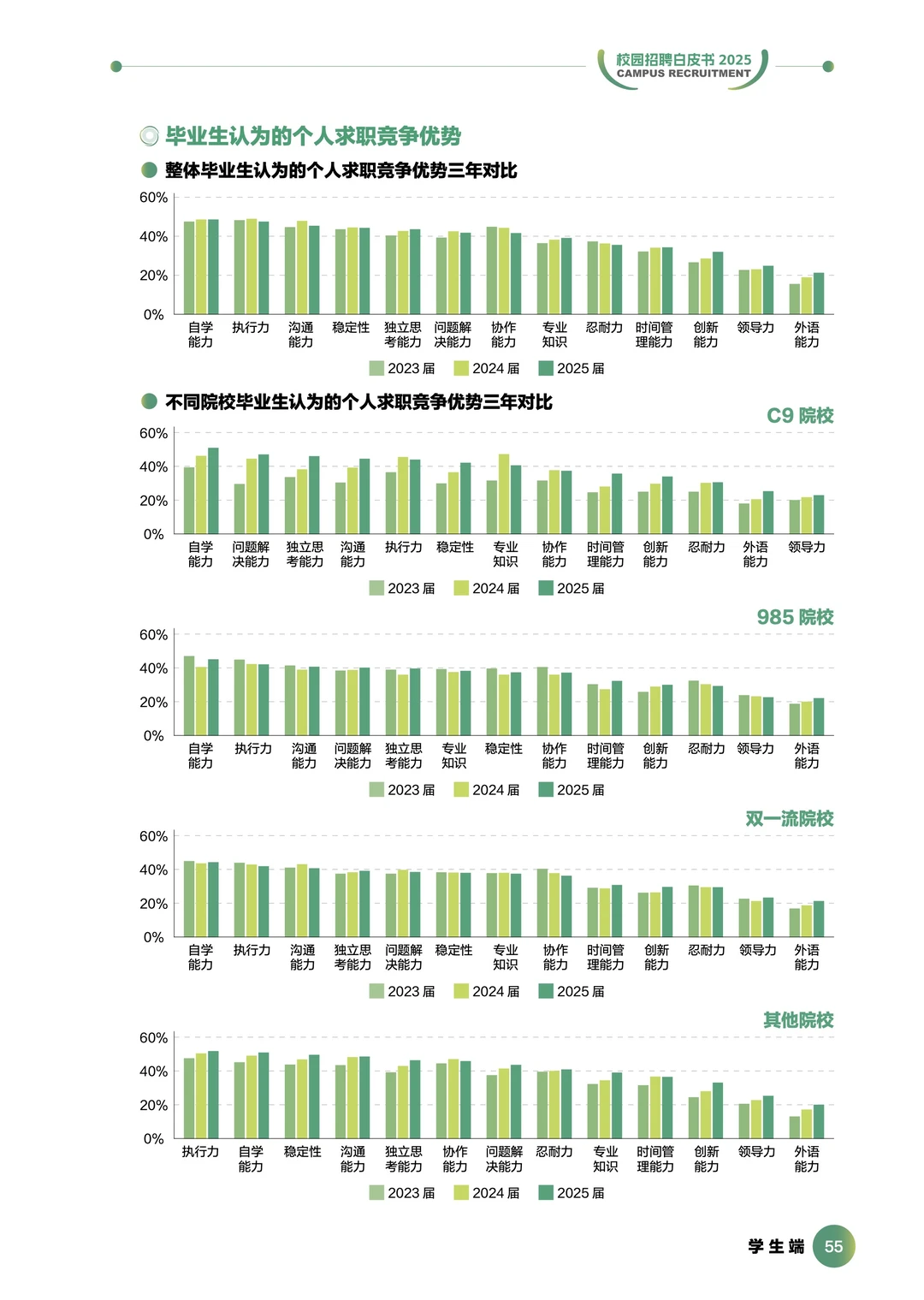 2025前程校园招聘白皮书