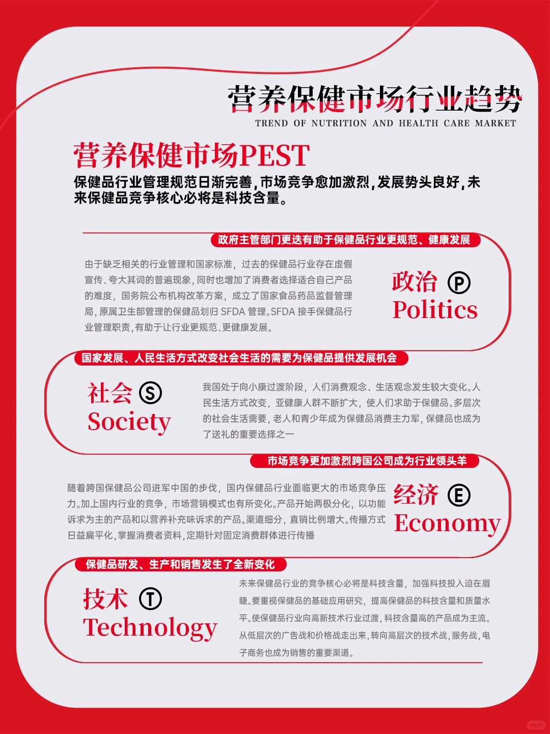 营养代餐食品品牌“乐恩”品牌分析报告?