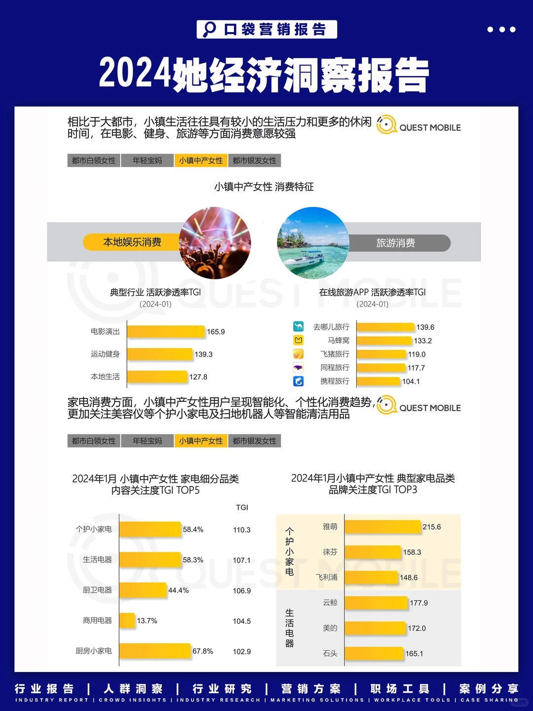 2024“她经济”洞察报告,看女性消费新趋势