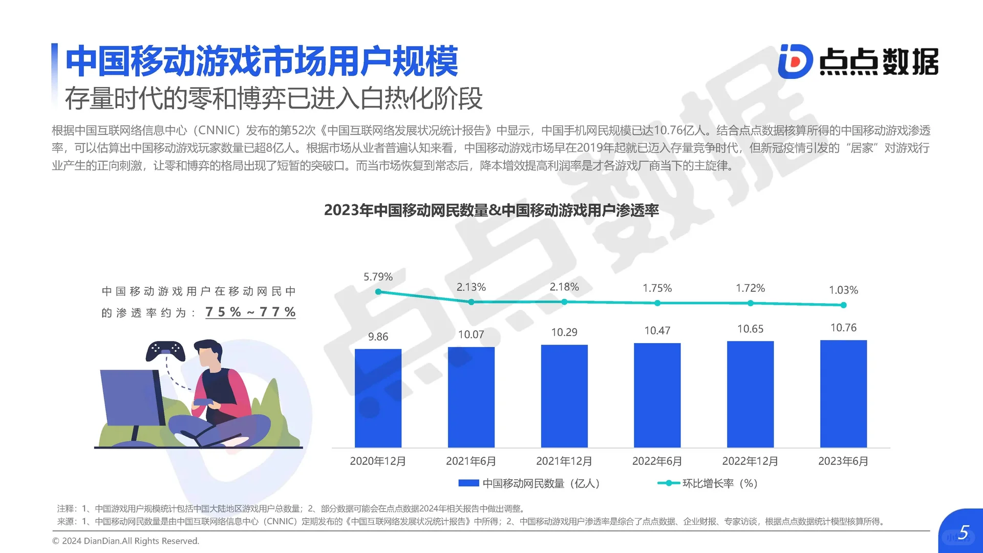 中国移动游戏市场研究报告