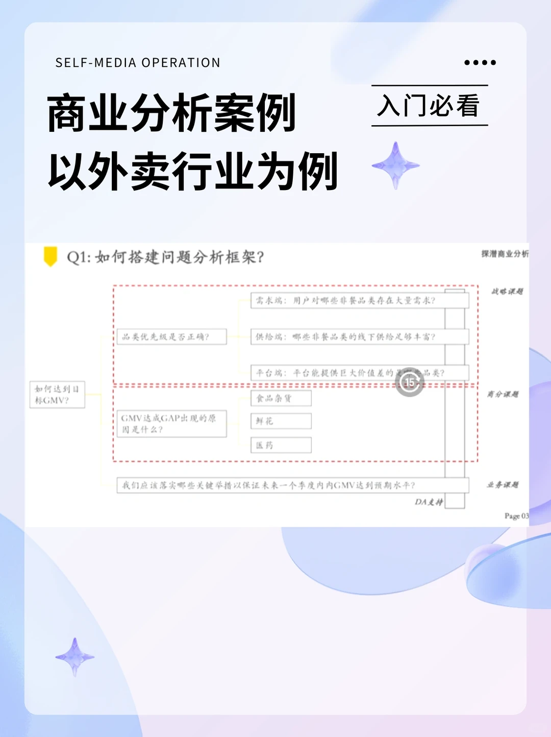 一篇笔记，感受商业案例分析思路（2）