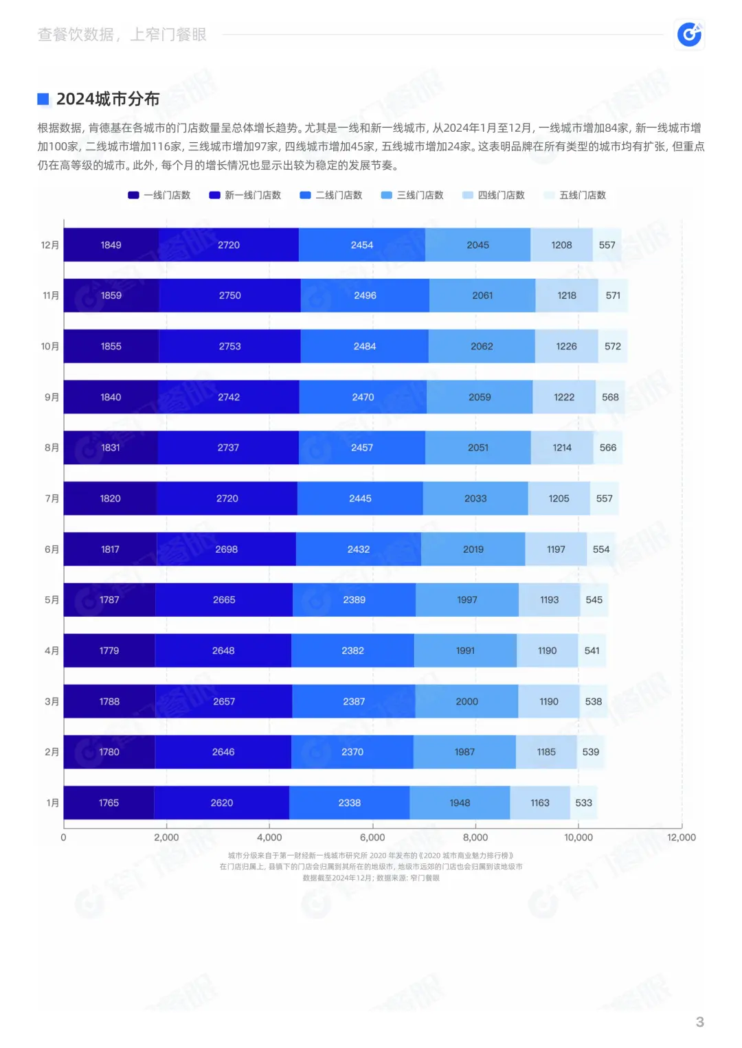 肯德基2024品牌年度报告