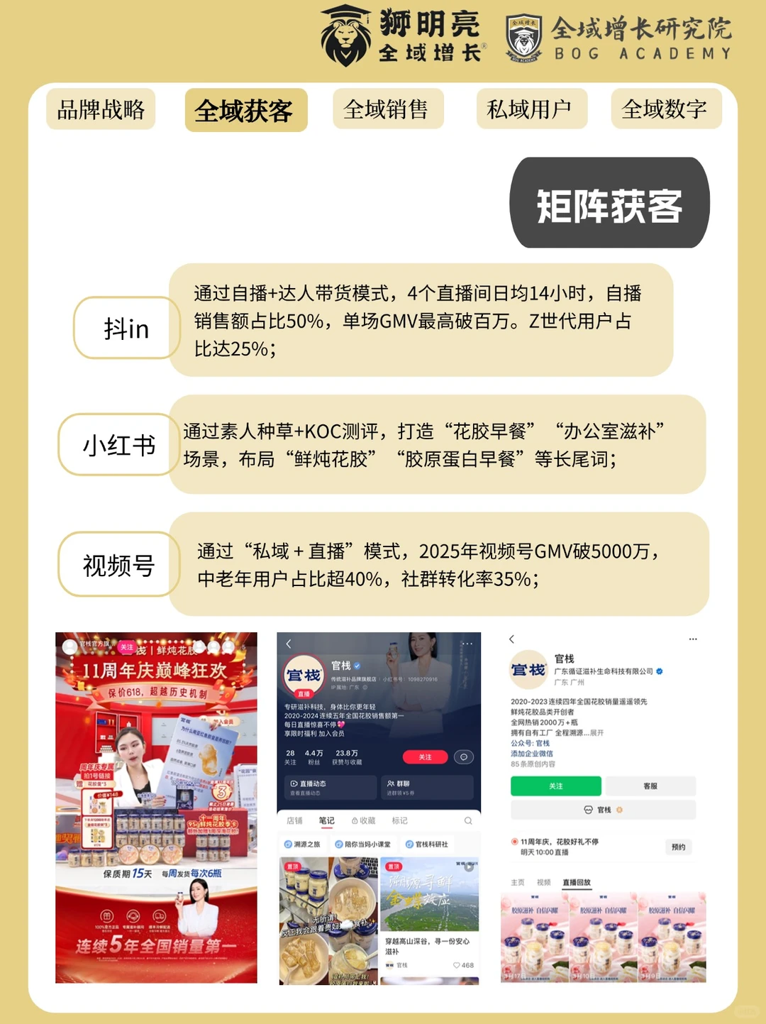 品牌案例 | 官栈的全域增长模式分析