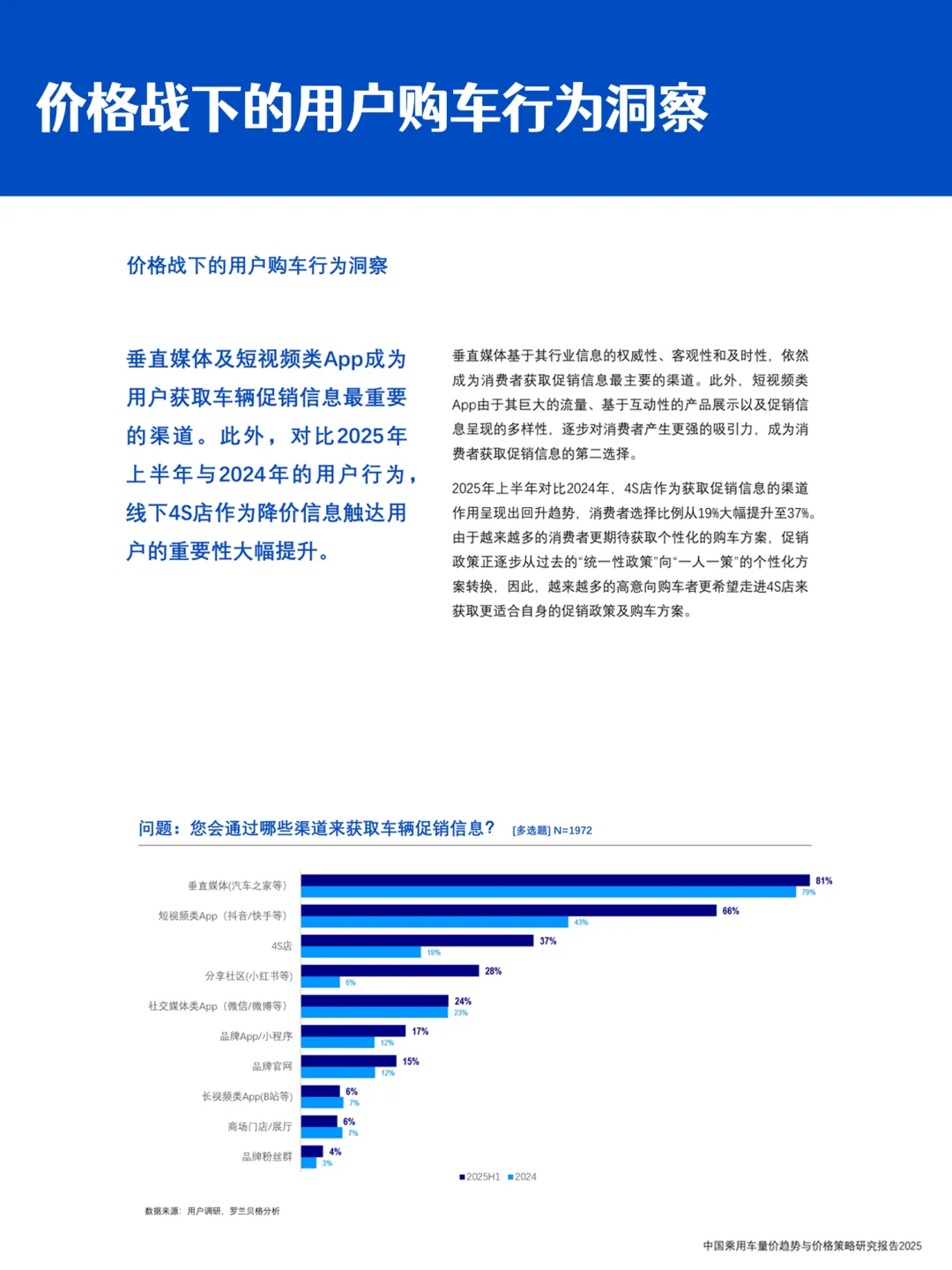 车企价格战的下半场|乘用车量价与营销趋势