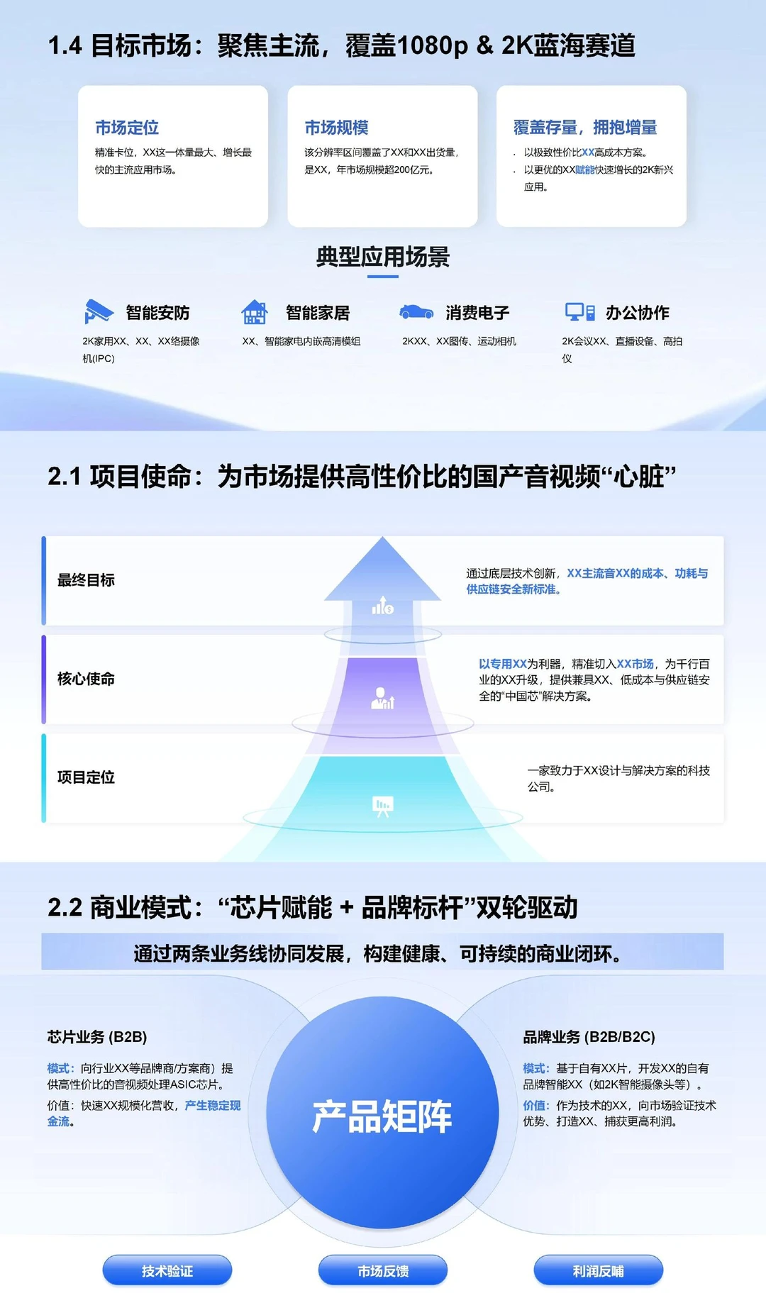 天使轮成功案例分享｜芯片项目融资计划书PPT