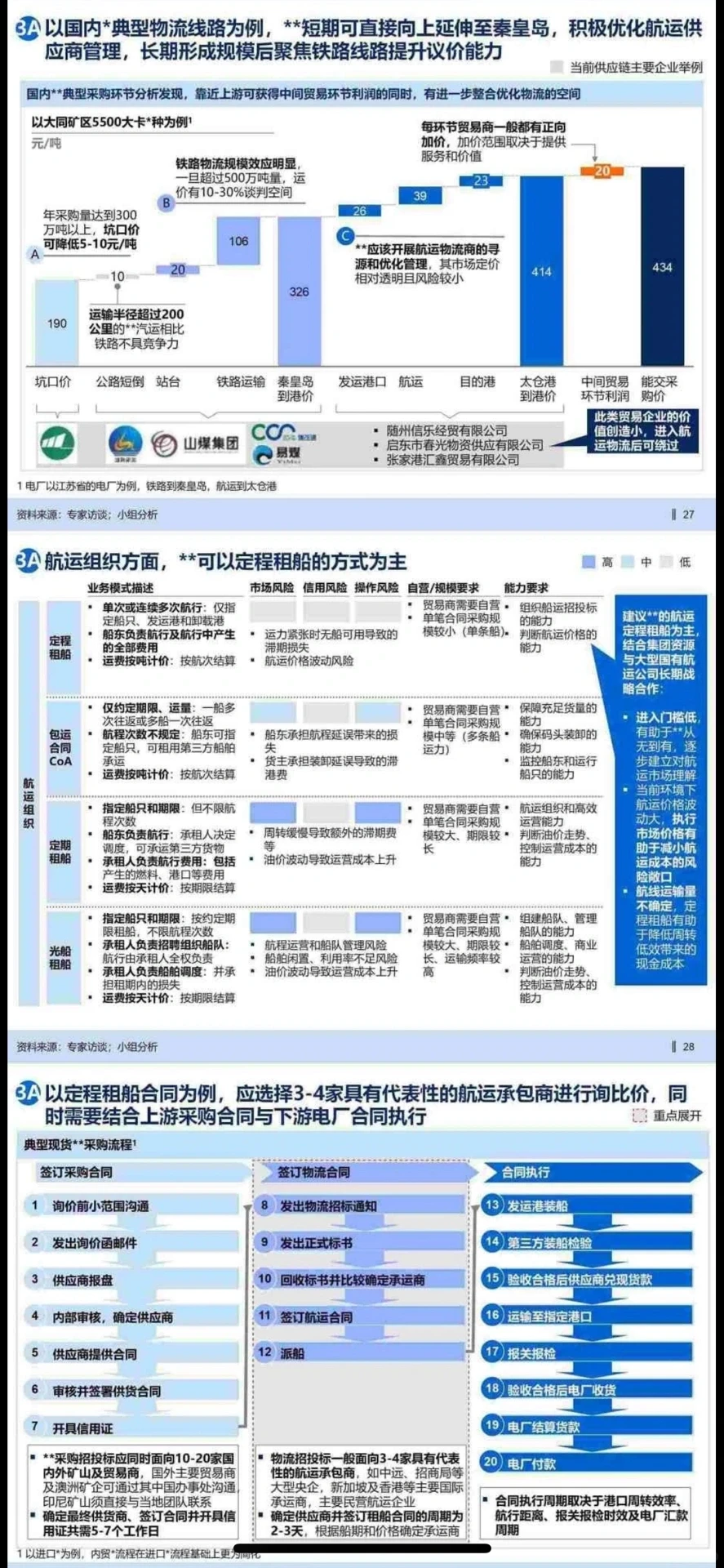 ?业务战略报告|某千亿集团业务战略规划1