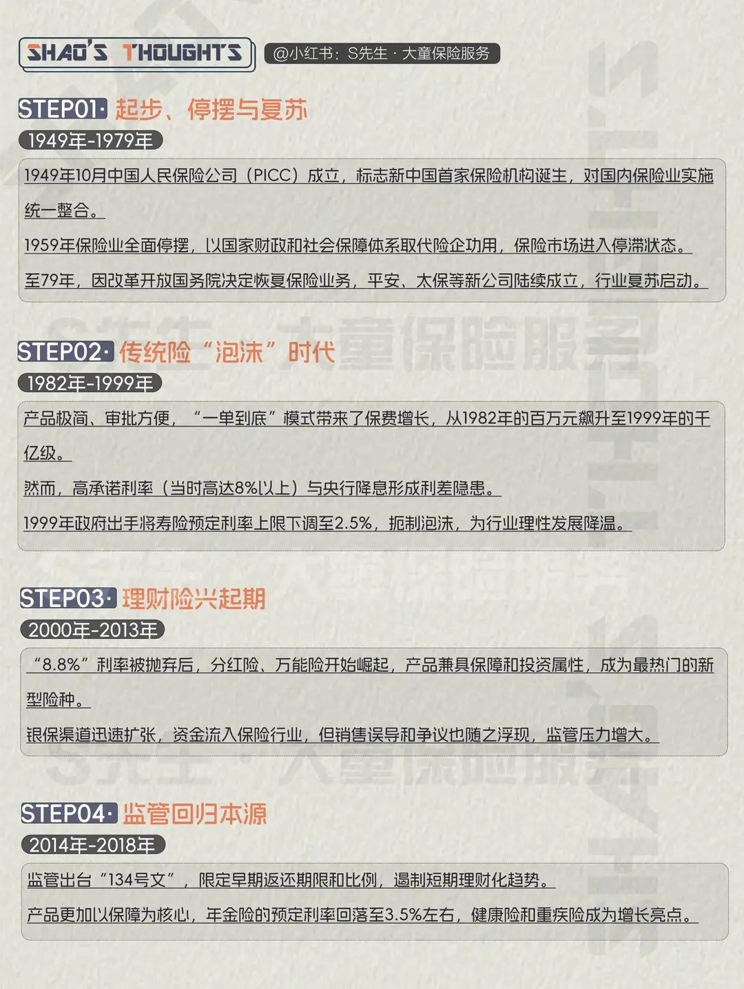 中国保险75年,预订利率下降5.3个百分点!