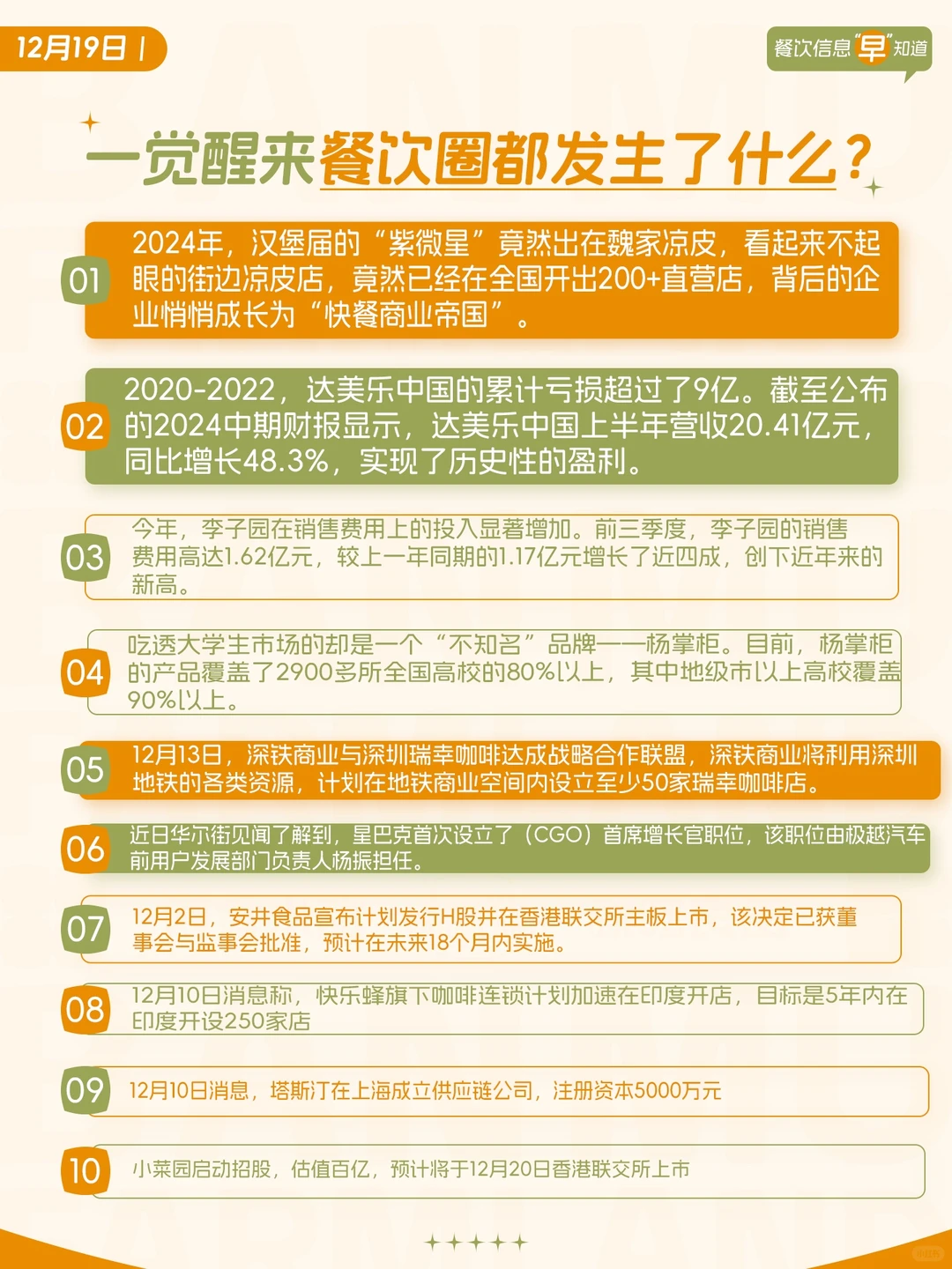 餐饮大事件丨12月19日餐饮行业资讯