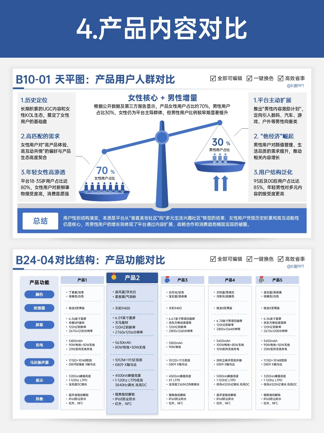 职场汇报时抓眼球的6种对比版式?