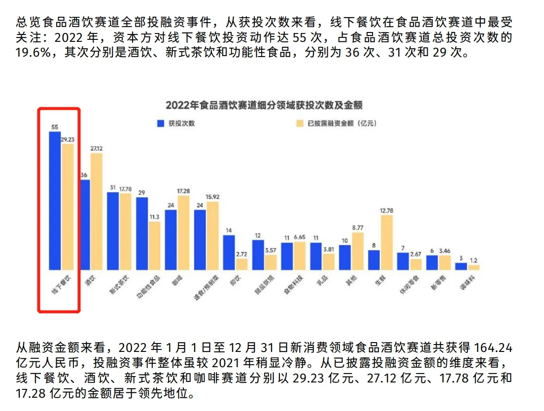 ❗️日子不好过，新消费的上半场与下半场