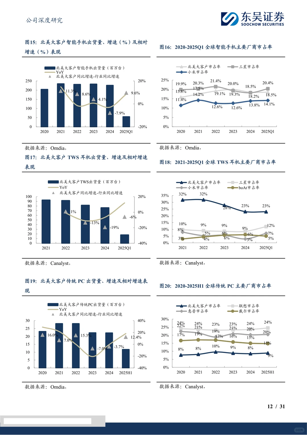 福立旺-乘人形机器人之风再启航