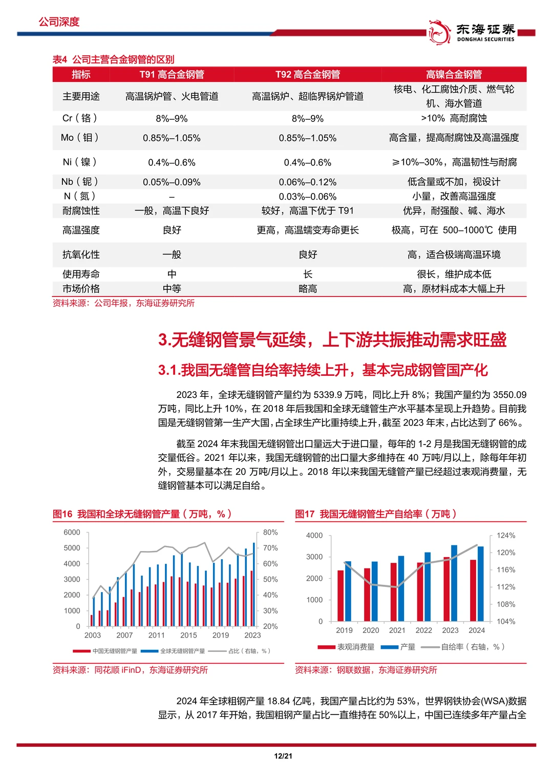 盛德鑫泰-高端管材与汽车零部件双轮驱动