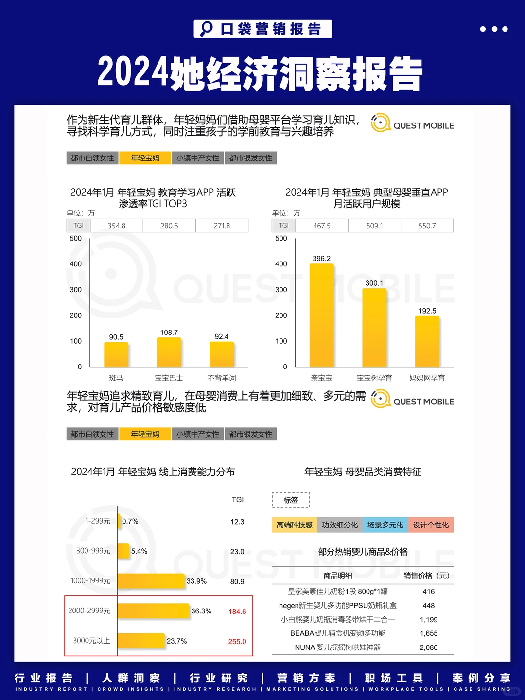 2024“她经济”洞察报告,看女性消费新趋势