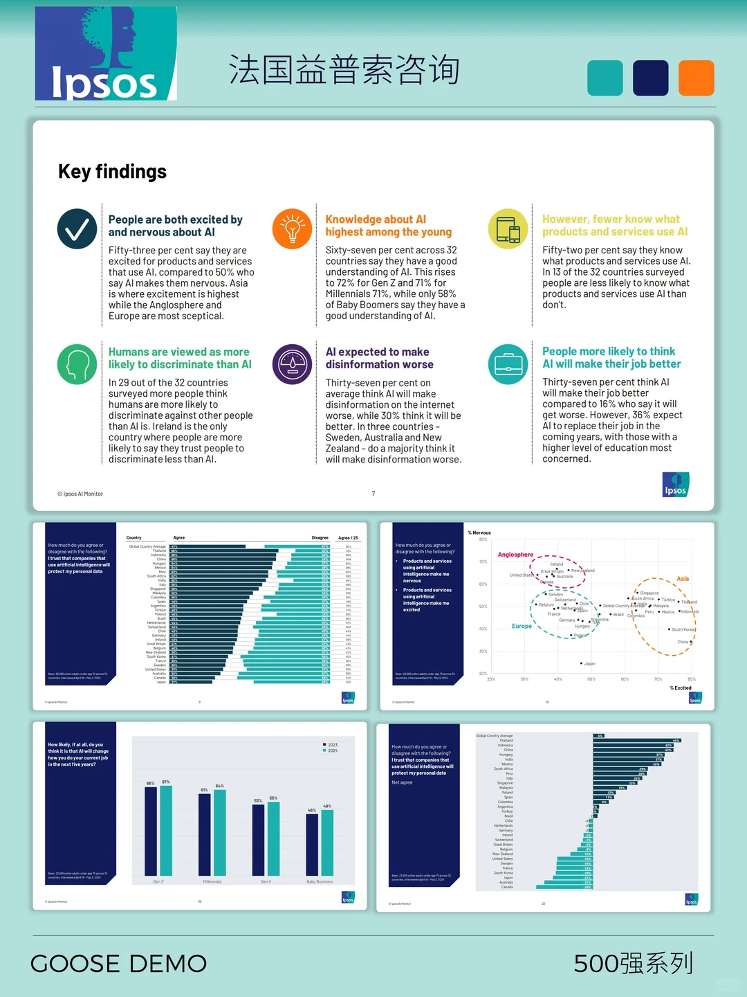 500强咨询系列之ipsos益普索市场案例剖析