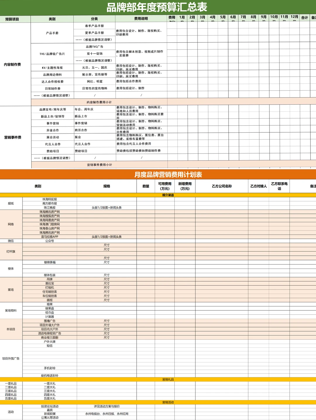 公司品牌策划做的营销方案SOP，真的好牛?