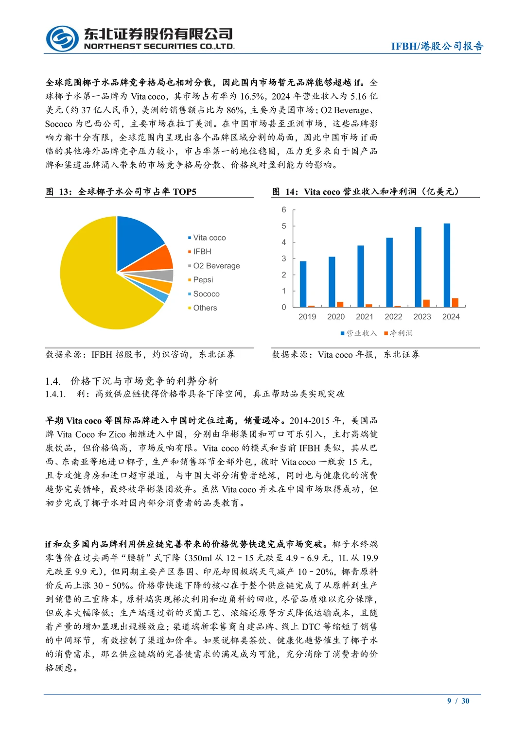 IFBH-国内椰子水品牌-if和Innococo双品牌