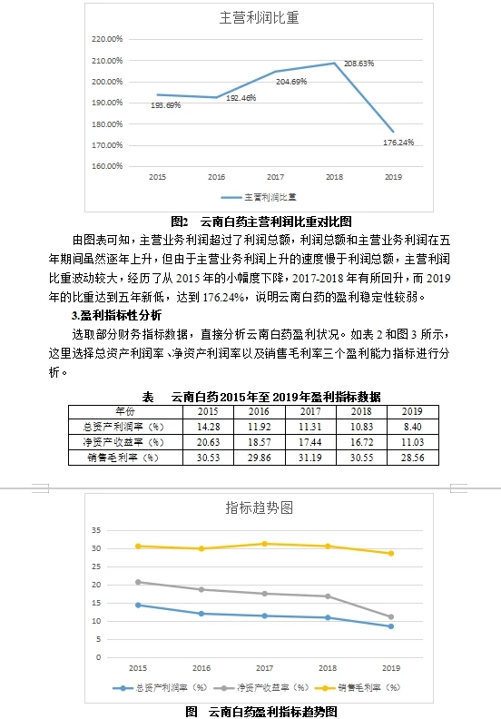 本科案例分析第78-云南白药盈利能力分析