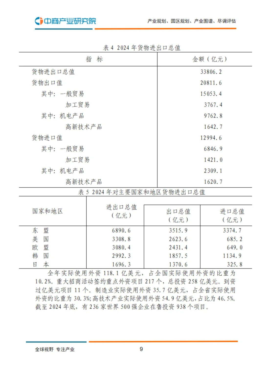 19 页报告 | 2024 山东省经济发展大盘点