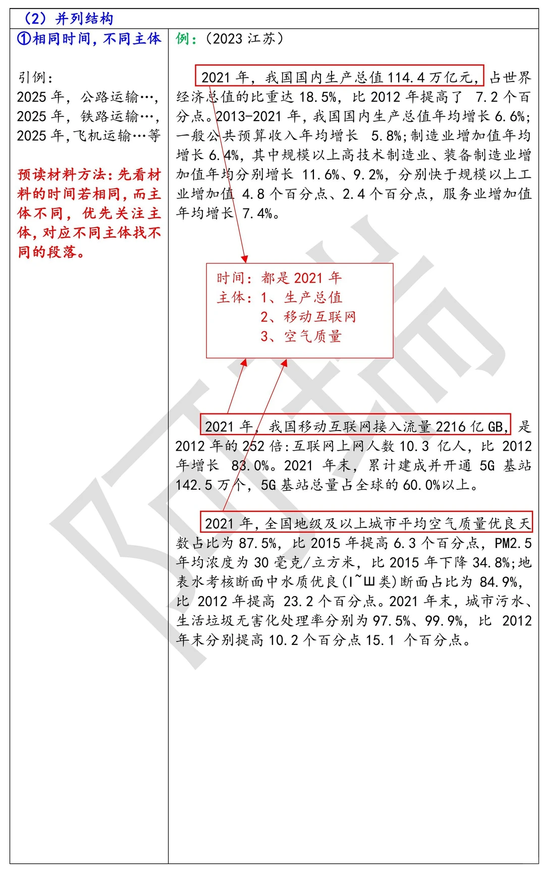 资料分析提速技巧做预设