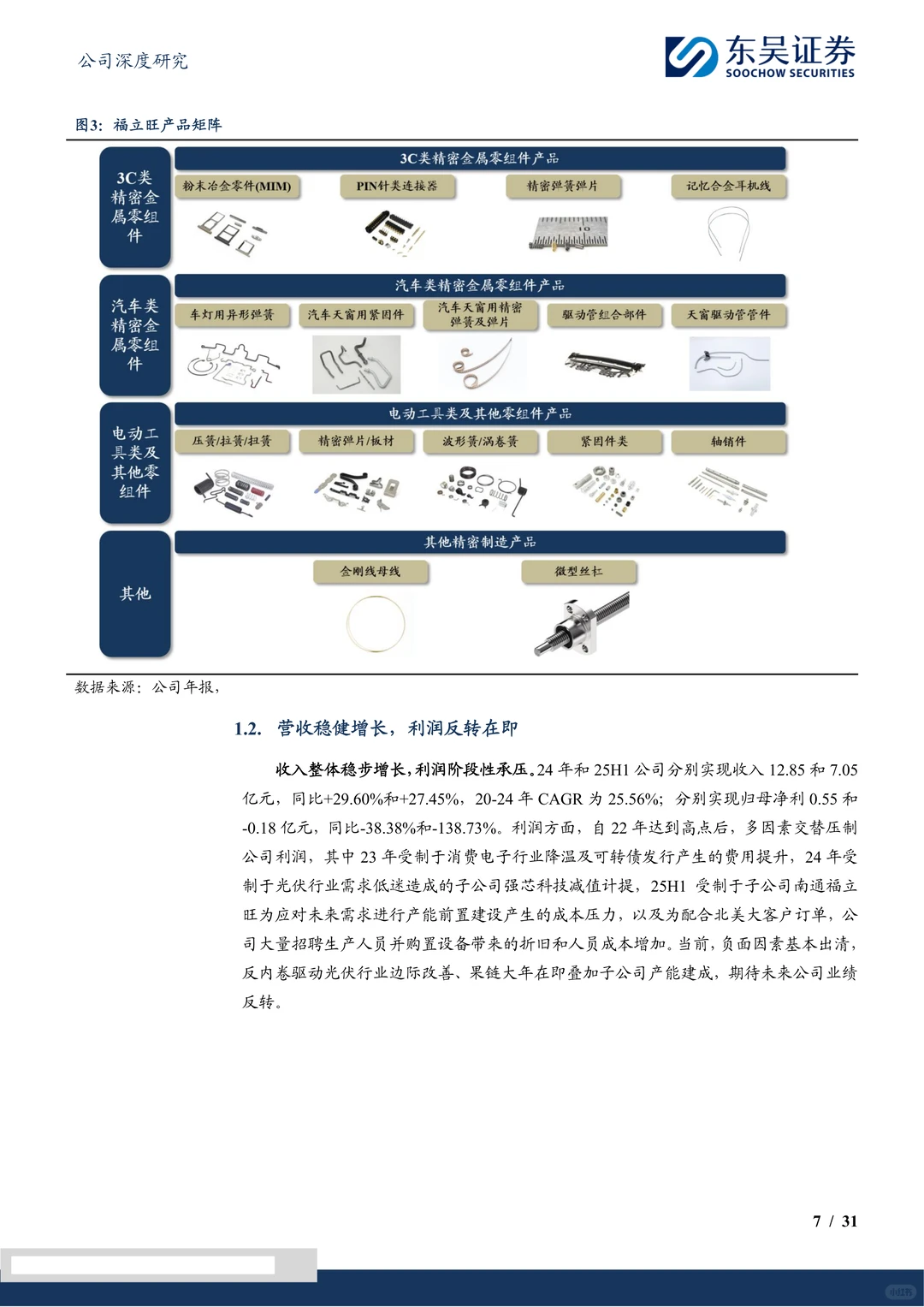 福立旺-乘人形机器人之风再启航