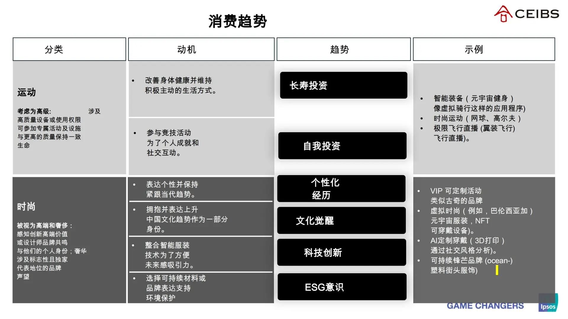 2025解码富裕消费者行为与市场机遇报告