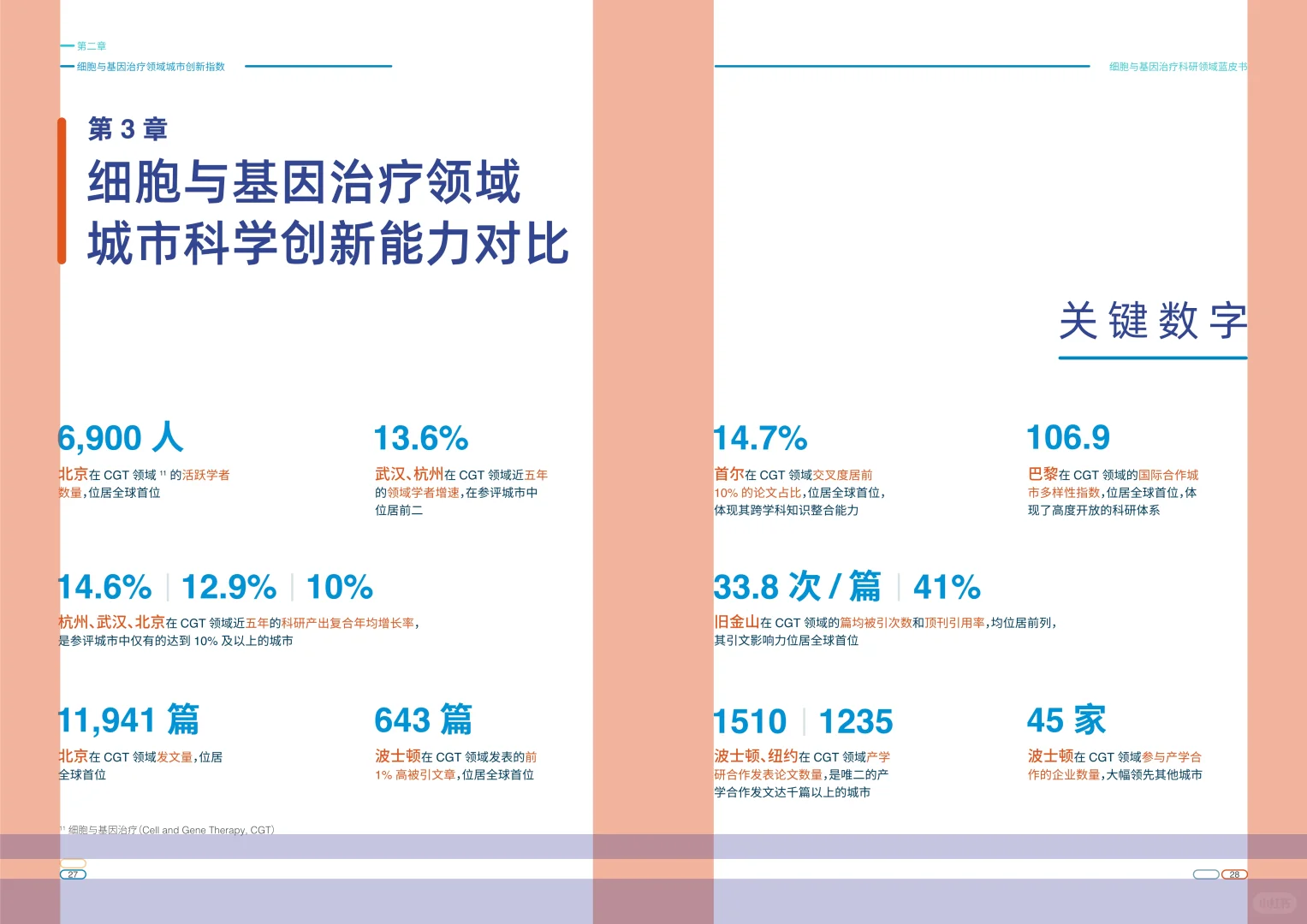 ?解读2025细胞与基因治疗科研领域蓝皮书