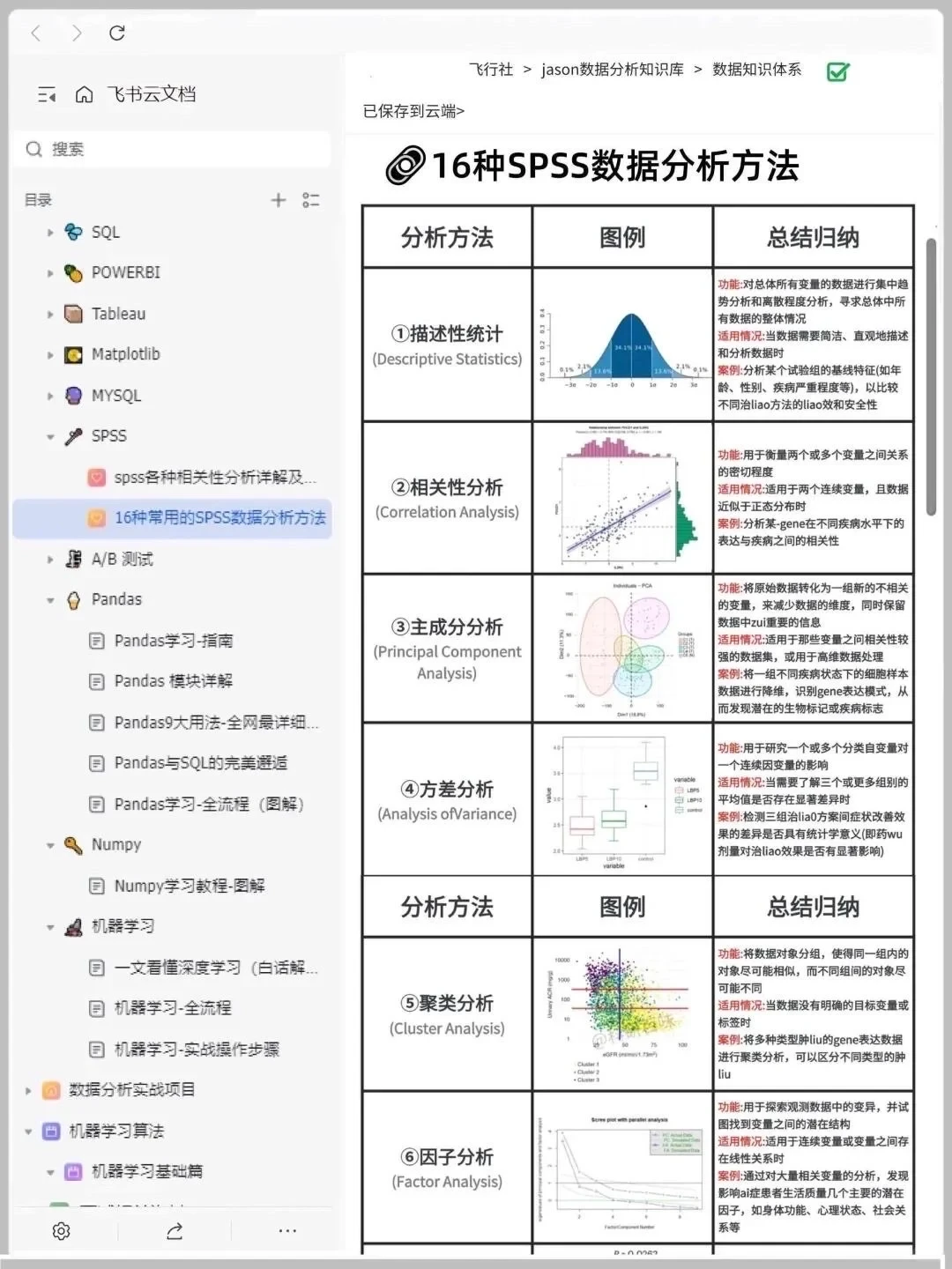 数据分析最伟大的网站:没有之一