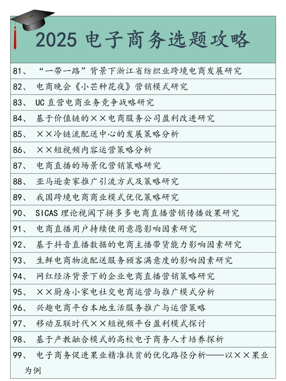 这些电子商务选题让你导儿无话可说?