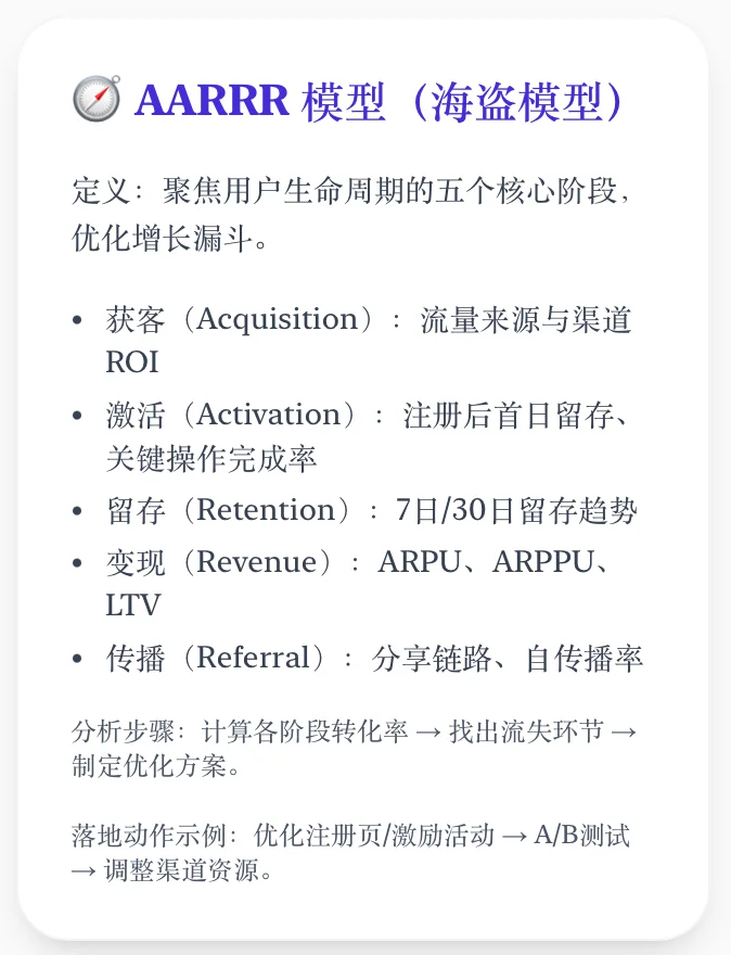 用户增长｜增长分析模型全梳理