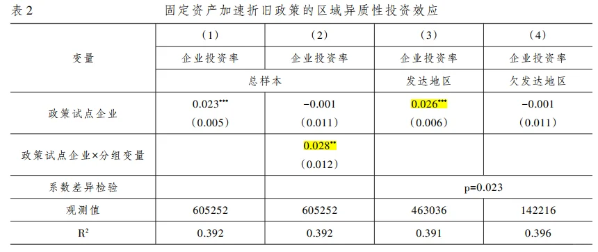 1️⃣2️⃣每日阅读一篇财税顶刊｜经济研究