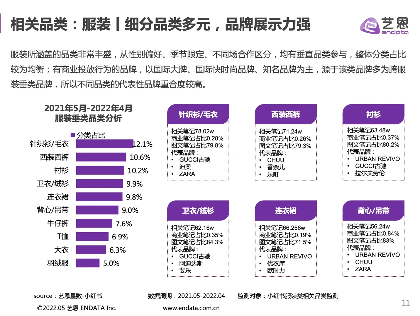 34页报告｜小红书时尚品牌营销手册