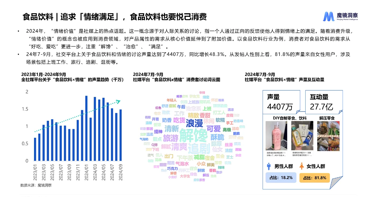 2024年五大行业流行趋势报告